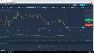 Торговая стратегия Аксель   как торговать