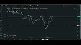 Биткоин. Прогноз цены на биткоин на сегодня и глобально 2022. Теханализ биткоина на ближайшее время.