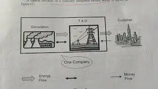 Deregulation of Electric Industries