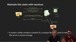 Sessions and Flash messages in an Express application