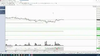Обзор фьючерса на индекс МосБиржи 8 мая 2024 года