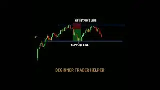 PROFIT STRATEGY IN SIDEWAYS MARKET #tradingview ｜ Stock ｜ Market ｜ crypto ｜ Trading ｜ #shorts #000