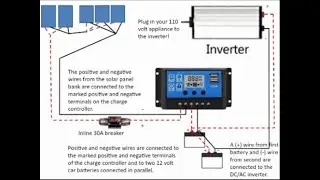 HOW TO INSTALL SOLAR PANELS (PART 5)