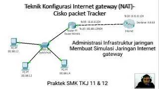 AIJ | Pembelajaran Internet Gateway pada Cisco Packet Tracert kelas XI dan XII TKJ_Tutorial Jinan