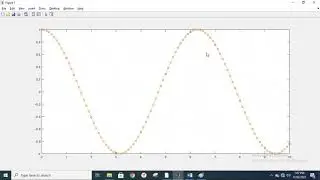 How to plot Cosine wave in MATLAB| plot