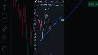 Favorite Your Best Drawing Tools for Trading