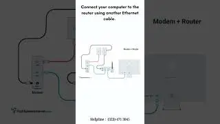 Linksys MR9600 wifi router setup in short and easy way