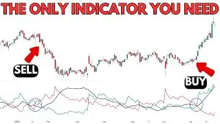 The ADX DMI Indicator | How To Use ADX Indicator For Trading | ADX Indicator Trading Strategy