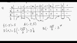 1163. Общее исследование функции и построение графика