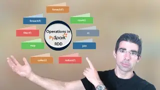 PySpark Tutorial | Resilient Distributed Datasets(RDD) | PySpark Word Count Example