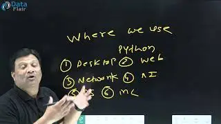 Where We Use Python | Where Python is Used | Limitation of Python | Python Tutorial [Hindi]