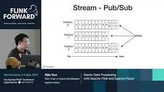 Elastic Data Processing with Apache Flink and Apache Pulsar - Sijie Guo