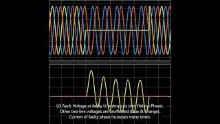 Electrical Faults Waveforms in MATLAB: Symmetrical and Unsymmetrical Faults (LG, LL, LLG, LLL, LLLG)