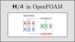[CFD] H/A (HbyA) in OpenFOAM - Part 1