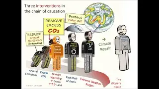 Rethinking Climate  Opening a Second Front in the Climate War (CALVIN)