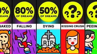 Comparison: Dreams and What They Mean