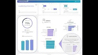 Automated Insights: CardioLog Analytics' Leadership Dashboard for Comprehensive Data Analysis