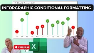 Inforgraphic Conditional Formatting in Charts