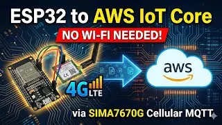 ESP32 AWS IoT Core MQTT Tutorial | SIMA7670G Cellular Module (4G/GSM)