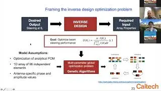 "Design of Active and Reconfigurable Metasurfaces", by Harry Atwater (at META2021