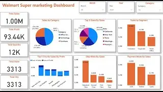 POWER BI Full PROJECT for Data Analysis with Practical Guide | End to End Power BI Dashboard Project