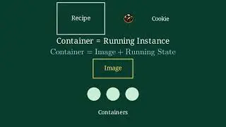 Docker Image vs Container: The Difference Explained for Beginners