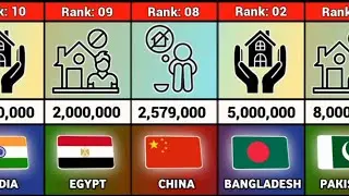 Homeless Population by Country 2024