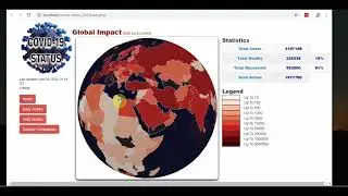 Covid-19 visualization and analysis