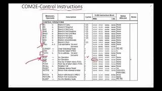 COM2E Control Instructions