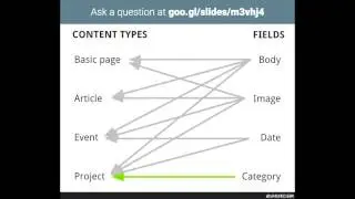 Creating Dynamic Drupal Websites Using Views & Content Types