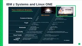 BOV90887 IBM z Systems and LinuxONE