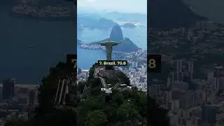 10 Countries With The Highest Crime Rate