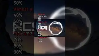 Are you an NCS Fan? 