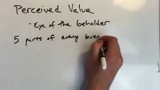 Perceived Value