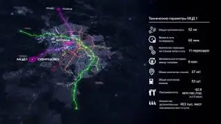 Станция МЦД Беговая