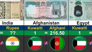 World's Strongest Currency VS Kuwaiti Dinar | Currencies Comparison 2025 | Global Rank