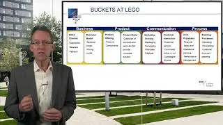 6.1 Portfolio management - Innovation Management