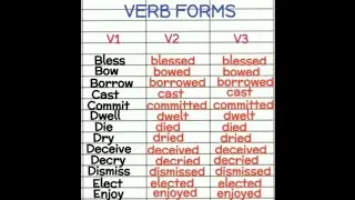 Verb की V1, V2 ,V3 form .|English grammar|vocabulary| daily speaking English/verbs forms grammer