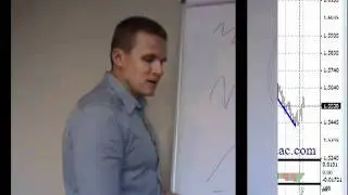 Технический анализ. Основы.