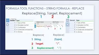 Alteryx Formula Tool - String Formula Demonstration