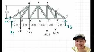 Truss Structural Analysis Engineering Statics ch.6 [Method of Sections] Ex.29 [8]