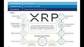 Large Investors Keep Buying XRP And Ripple In Real Estate Transactions