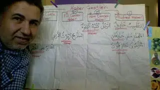 hakan hoca ile arapça dersi,haber çeşitleri(müfred/isim cümlesi/fiil cümlesi/şibih cümle olarak hbr)