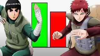 Rock Lee VS Gaara POWER LEVELS 🔥  (Naruto Power Levels)