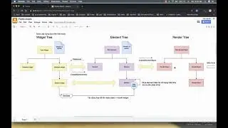 17 Flutter Render UI