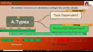 10-(1-4) Activity Types -Resource Dependent And Task Dependent - in Primavera p6