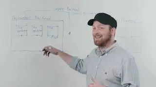Services Connecting Cluster Applications