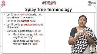 Splay Trees