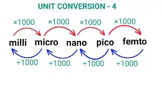 Unit conversion | Part 4 | Aptitude Boss
