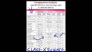 Marking Scheme for Science paper cbse X 23-24 #science #cbse #boardexam #shorts #instagram